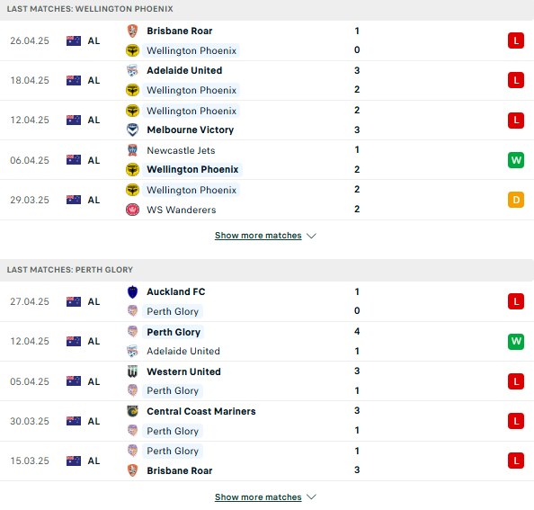 Phong độ Wellington Phoenix vs Perth Glory