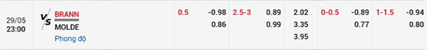 Tỷ lệ Brann vs Molde