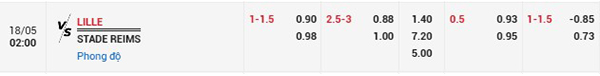 Tỷ lệ Lille vs Reims