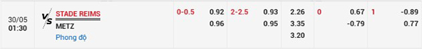 tỷ lệ Stade Reims vs Metz
