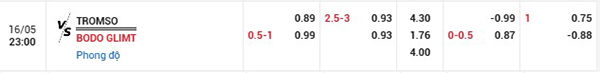 tỷ lệ Tromso vs Bodo Glimt