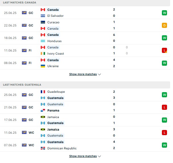 PD Canada vs Guatemala