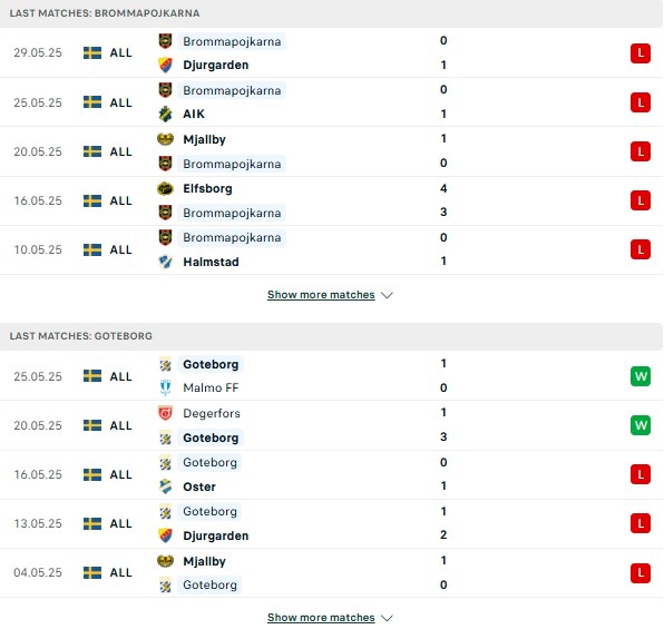 Phong độ Halmstad vs Djurgardens