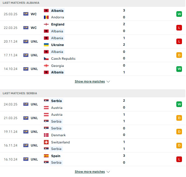 Phong độ Albania vs Serbia