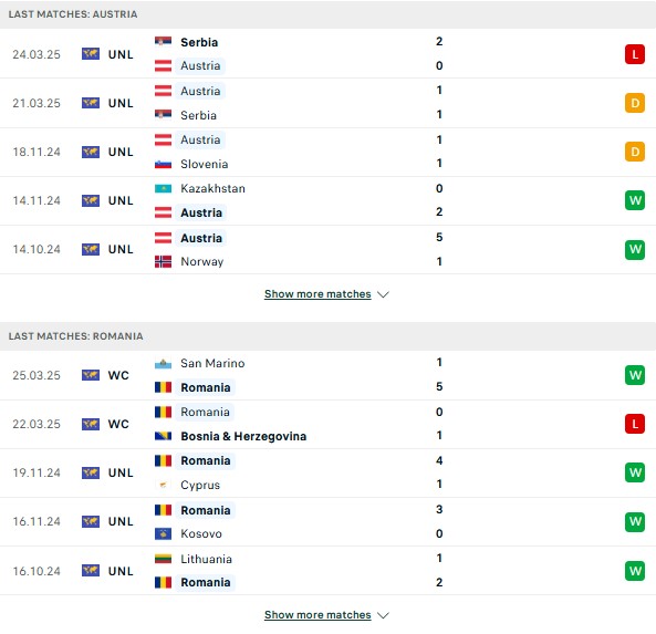 Phong độ Áo vs Romania
