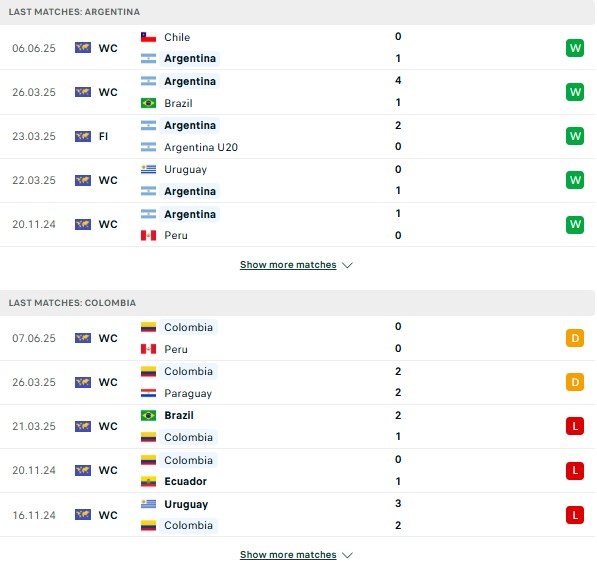 Phong độ Argentina vs Colombia
