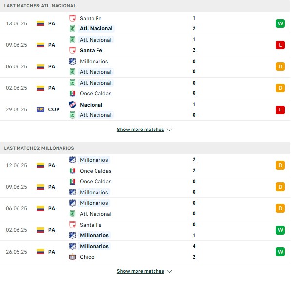 Phong độ Atletico Nacional vs Millonarios