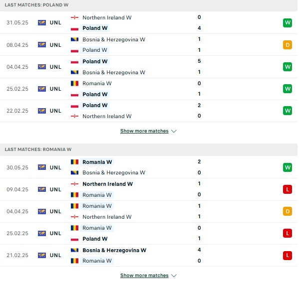 Phong độ Ba Lan Nữ vs Romania Nữ
