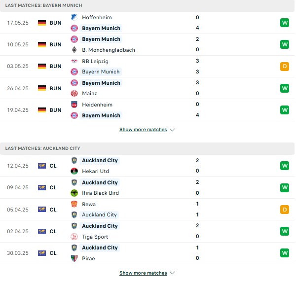 Phong độ Bayern Munich vs Auckland City