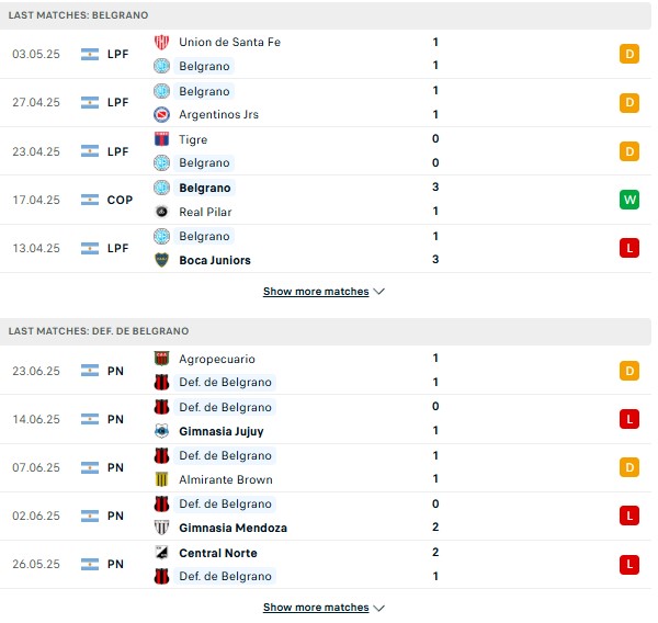 PD Belgrano vs Defensa Belgrano