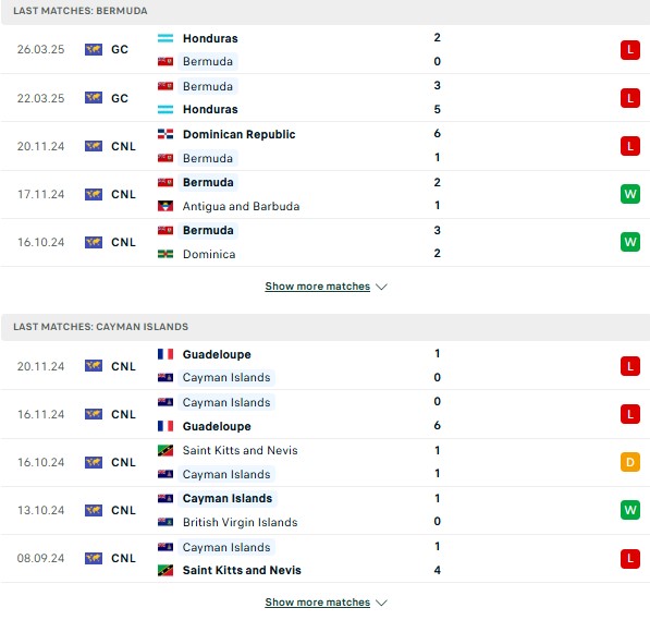 Phong đọ Bermuda vs Cayman Islands