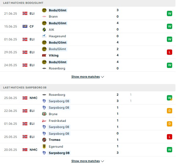 PD Bodo Glimt vs Sarpsborg
