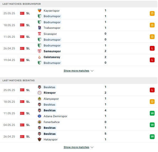 Phong độ Bodrumspor vs Besiktas