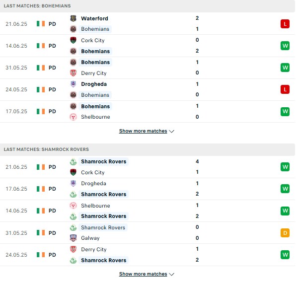 PD Bohemians vs Shamrock Rovers