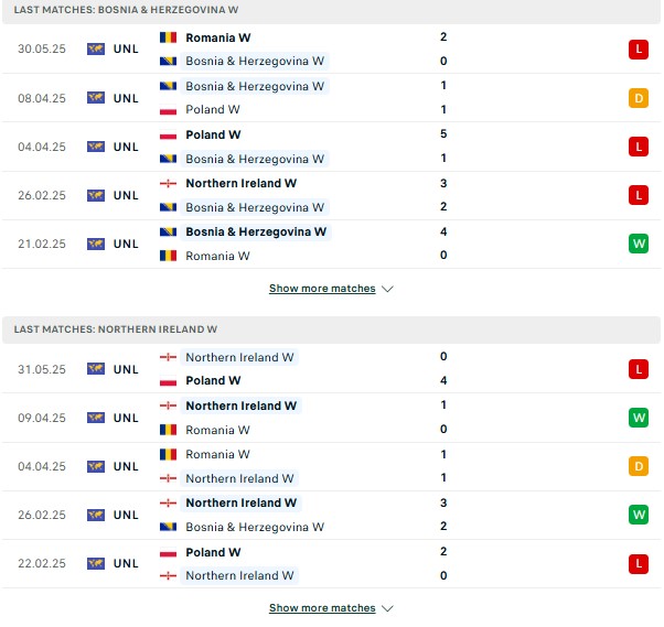 Phong độ Bosnia Nữ vs Bắc Ireland Nữ