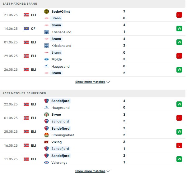 Phong độ Brann vs Sandefjord