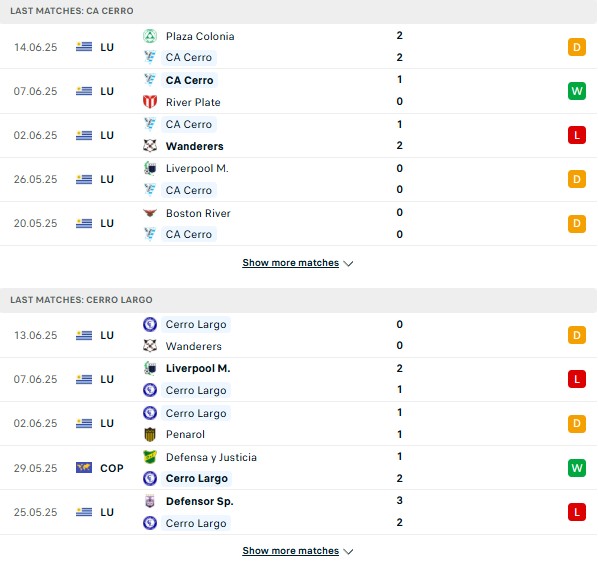 Phong độ CA Cerro vs Cerro Largo