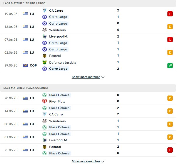 PD Cerro Largo vs Plaza Colonia