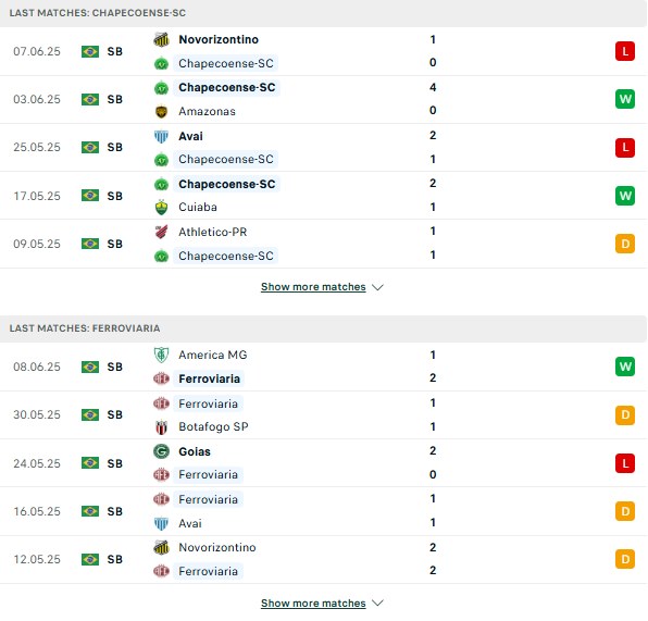 Phong độ Chapecoense vs Ferroviaria