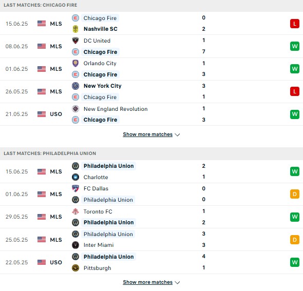 PD Chicago Fire vs Philadelphia