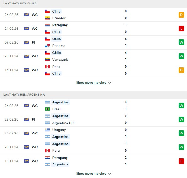 Phong độ Chile vs Argentina