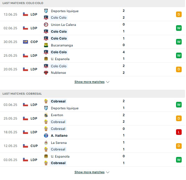 Phong độ Colo Colo vs Cobresal
