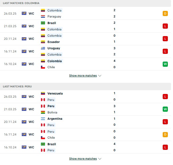 Phong độ Colombia vs Peru