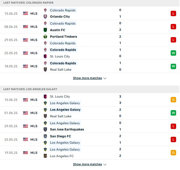 Phong độ Colorado Rapids vs LA Galaxy
