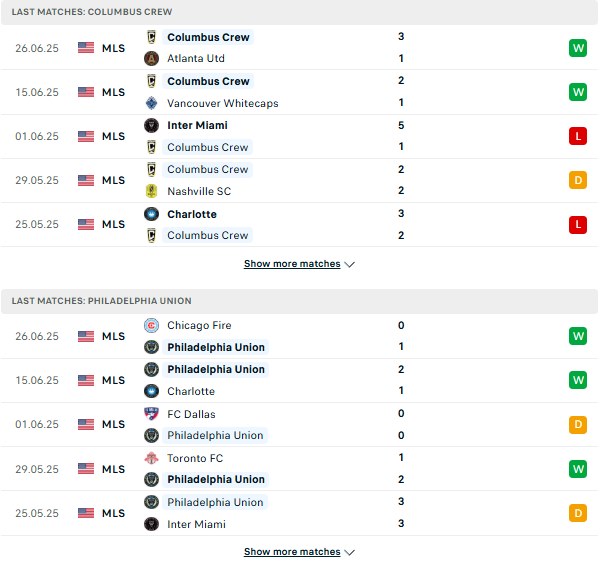 PD Columbus Crew vs Philadelphia Union