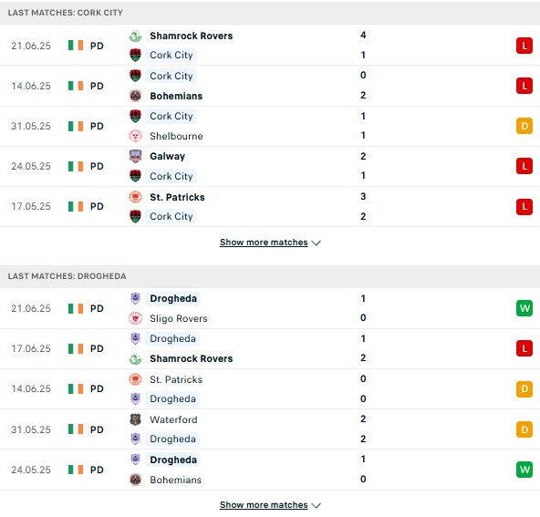 PD Cork City vs Drogheda