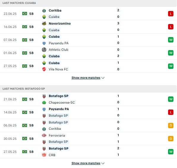 PD Cuiaba vs Botafogo FR