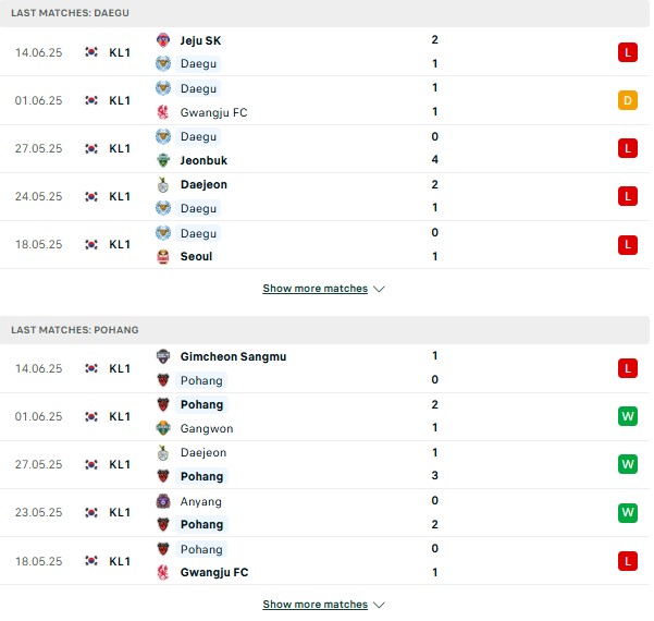 Phong độ Daegu vs Pohang Steelers