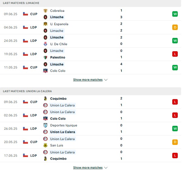 Phong độ Deportes Limache vs Union La Calera