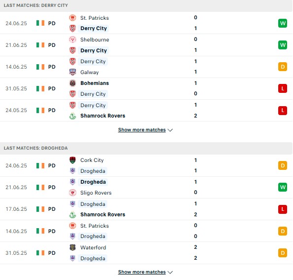PD Derry City vs Drogheda
