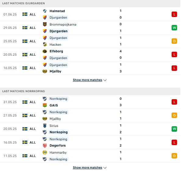 PD Djurgardens vs Norrkoping