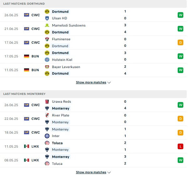 PD Dortmund vs Monterrey