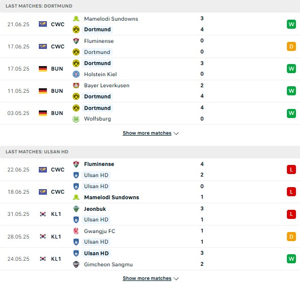 PD Dortmund vs Ulsan Hyundai