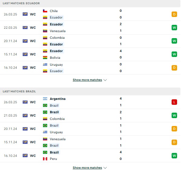 Phong độ Ecuador vs Brazil