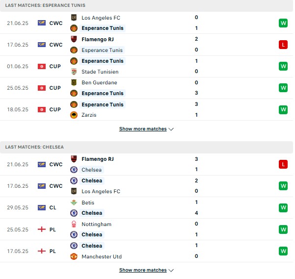 Phong độ Esperance Tunis vs Chelsea