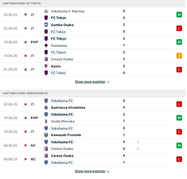 Phong độ FC Tokyo vs Yokohama FC