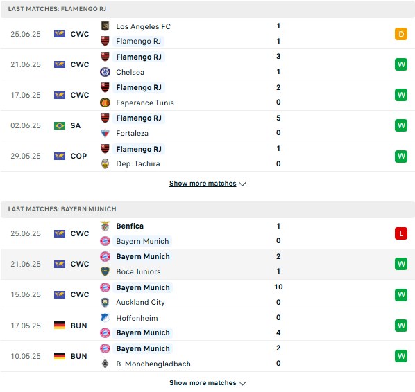 PD Flamengo vs Bayern Munich