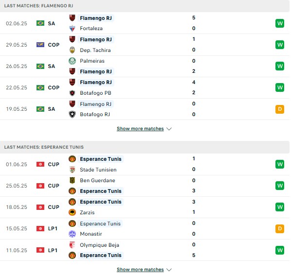 Phong độ Flamengo vs Esperance