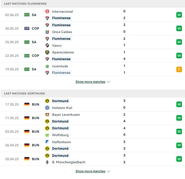 Phong độ Fluminense vs Dortmund
