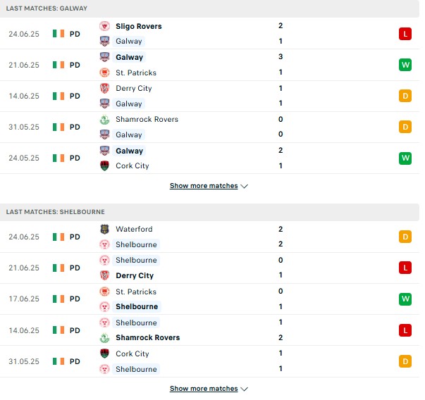 PD Galway United vs Shelbourne
