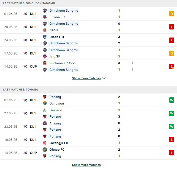 Phong độ Gimcheon Sangmu vs Pohang Steelers