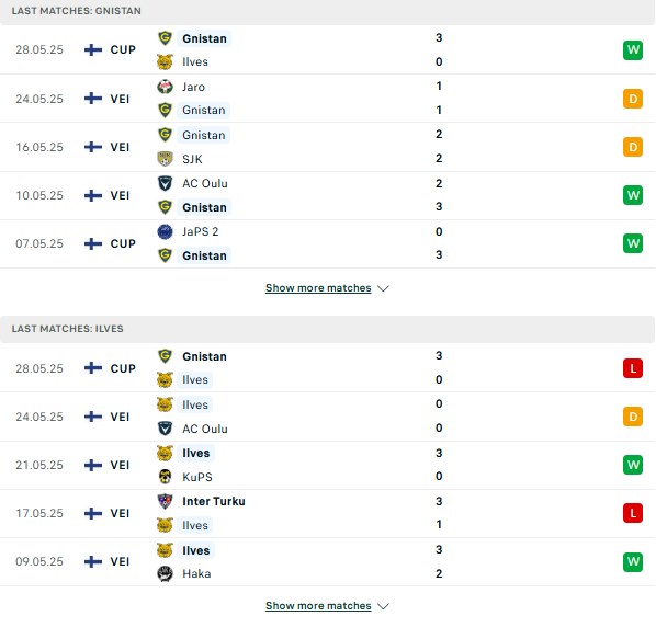 Phog độ Gnistan vs Ilves Tampere