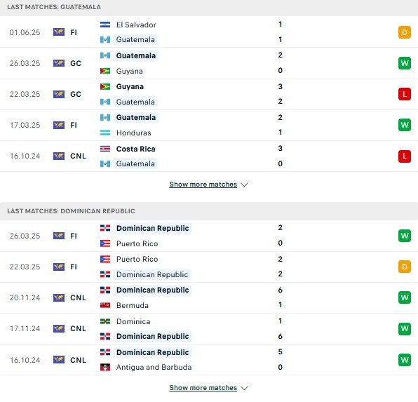 Phong độ Guatemala vs Dominica