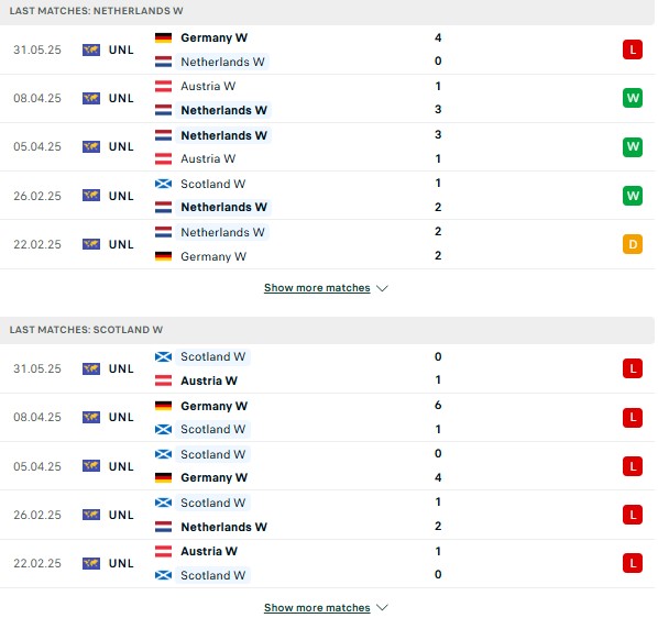 Phong độHà Lan Nữ vs Scotland Nữ