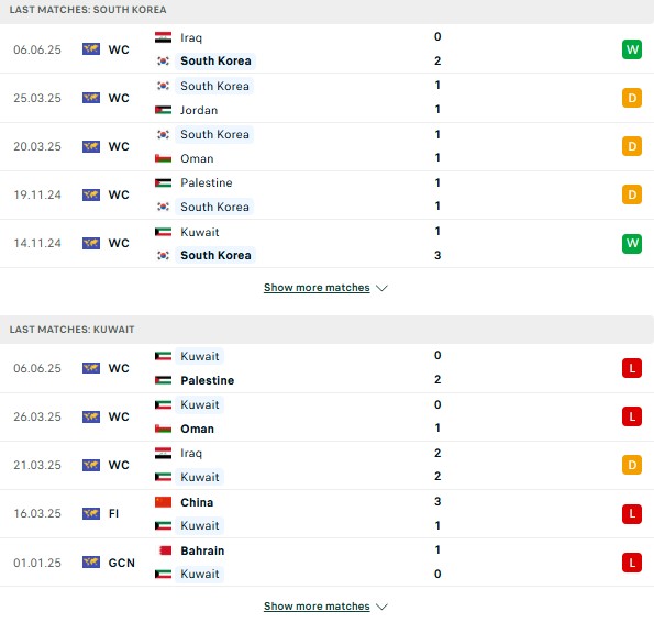 Phong độ Hàn Quốc vs Kuwait
