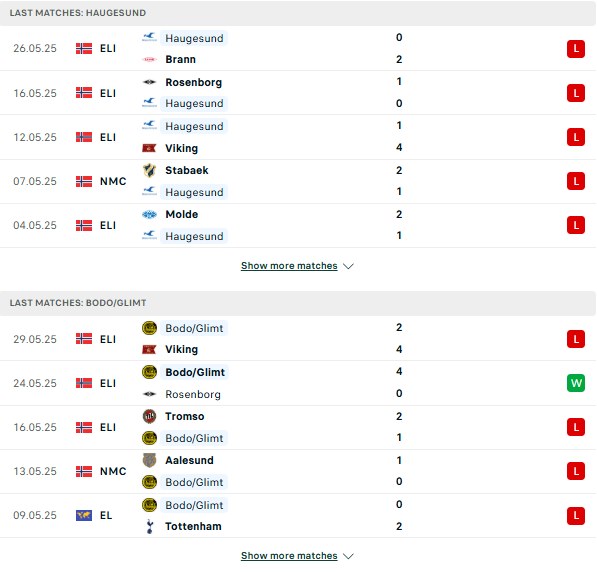 Phong độ Haugesund vs Bodo Glimt